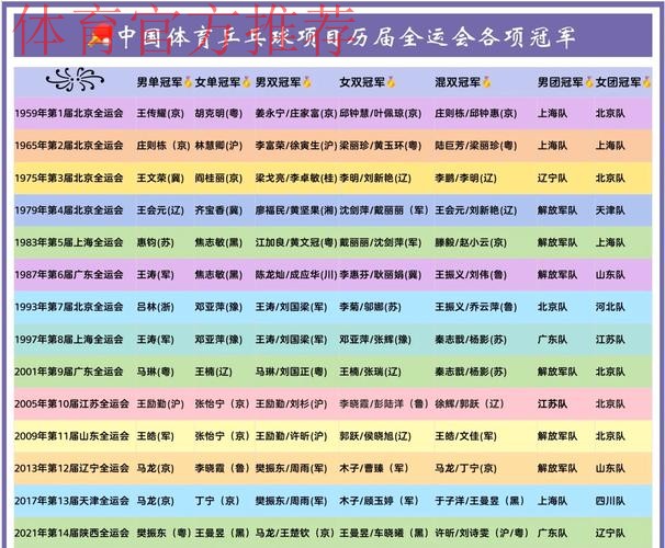 11月16日全运会金牌速览
