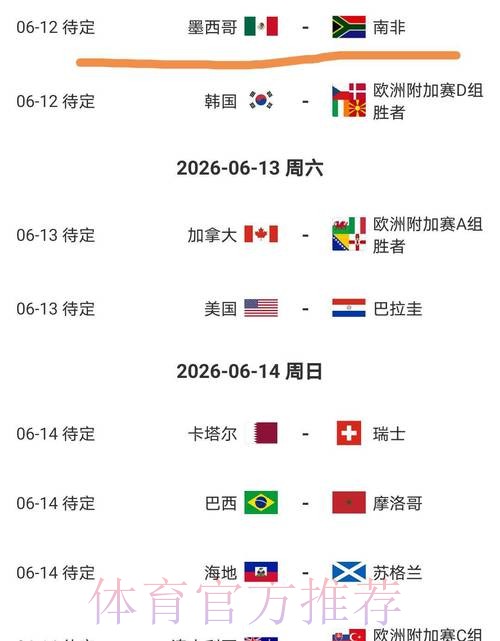2026美加墨世界杯胜负预测怎么看 2026美加墨世界杯胜负预测怎么看