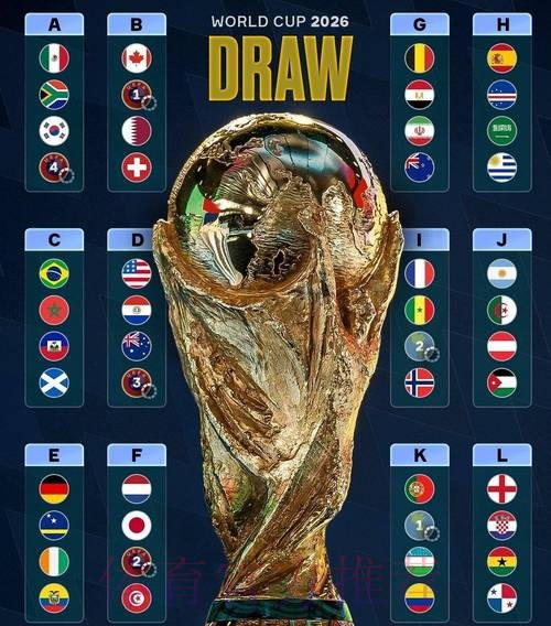 世界杯强队排名完整版 世界杯强队排名完整版