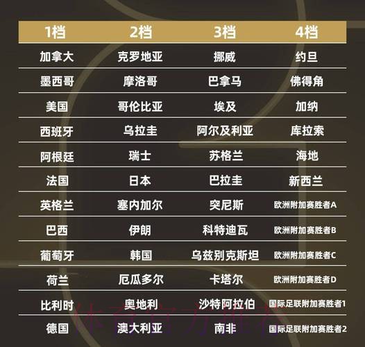 世界杯强队排名完整版 世界杯强队排名完整版