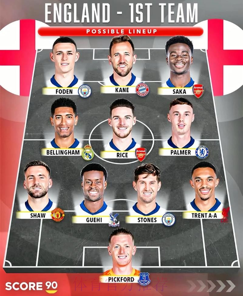 2026美加墨世界杯阵容分析 2026美加墨世界杯阵容分析