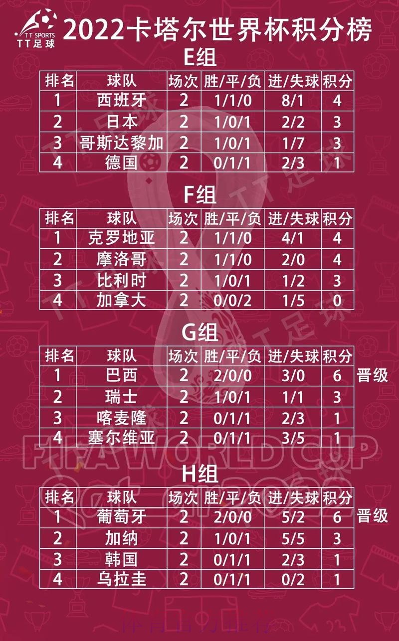 世界杯小组赛积分怎么看