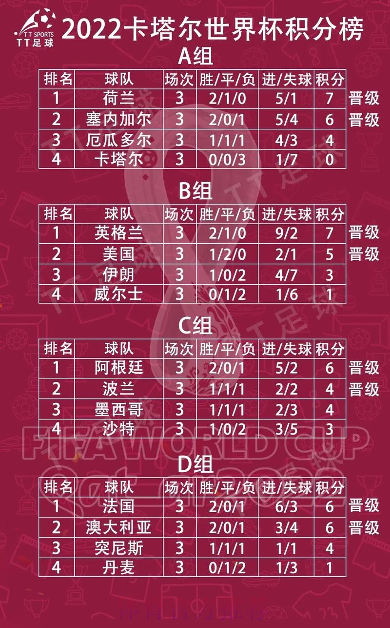 世界杯小组赛积分怎么看