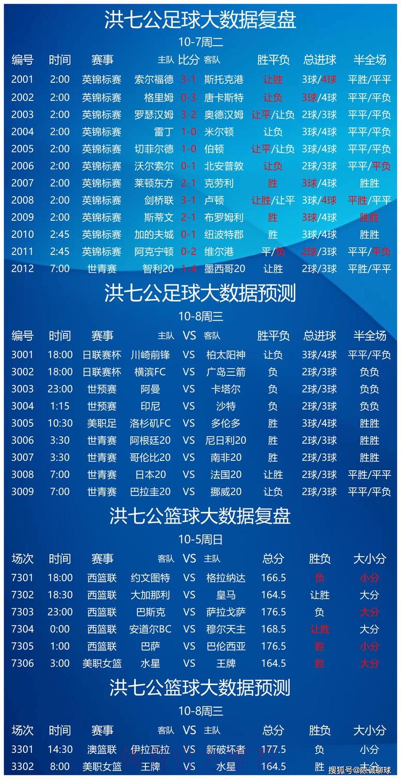 世界杯竞彩投注必看赛前预测
