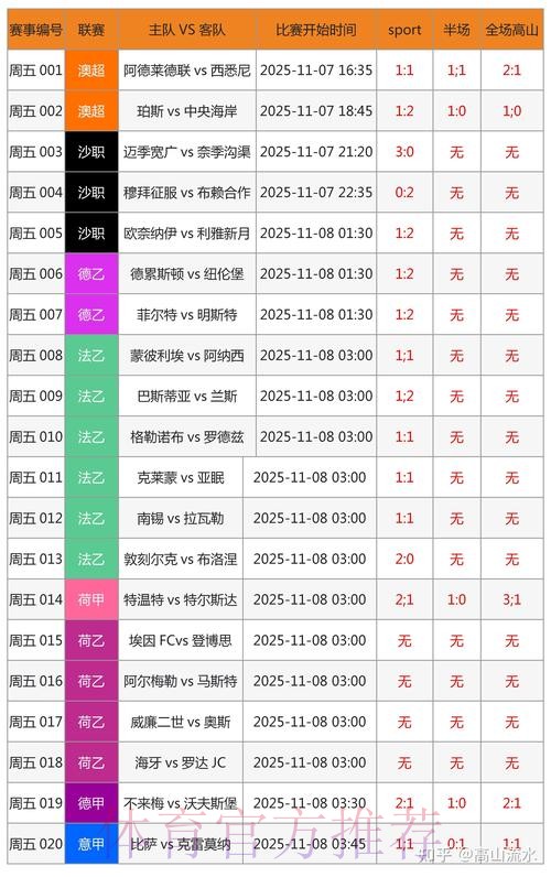 世界杯竞彩投注必看赛前预测
