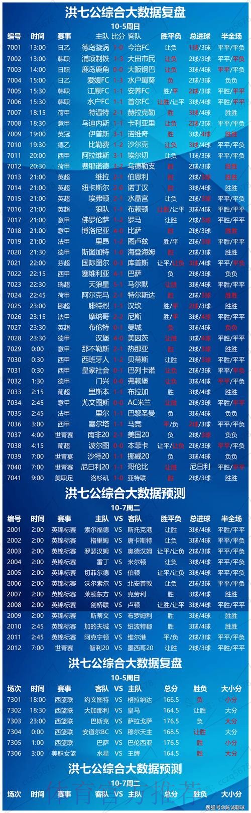 世界杯竞彩投注必看赛前预测