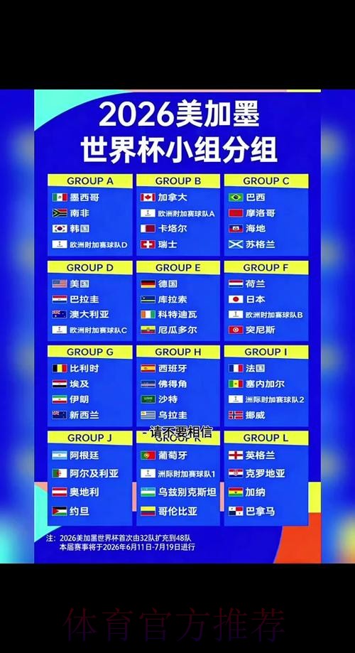 2026世界杯积分规则怎么看 2026世界杯积分规则怎么看