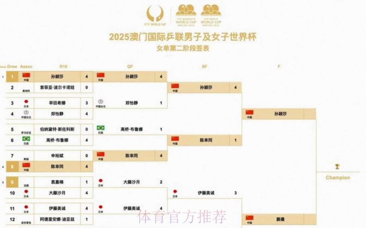 2026世界杯美加墨比赛时间