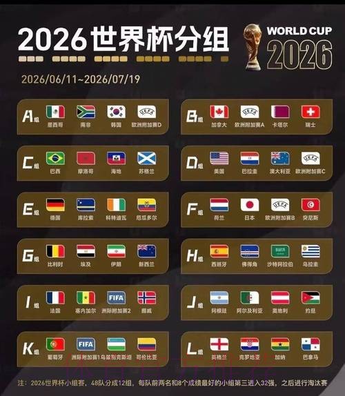 2026美加墨世界杯胜负预测更新